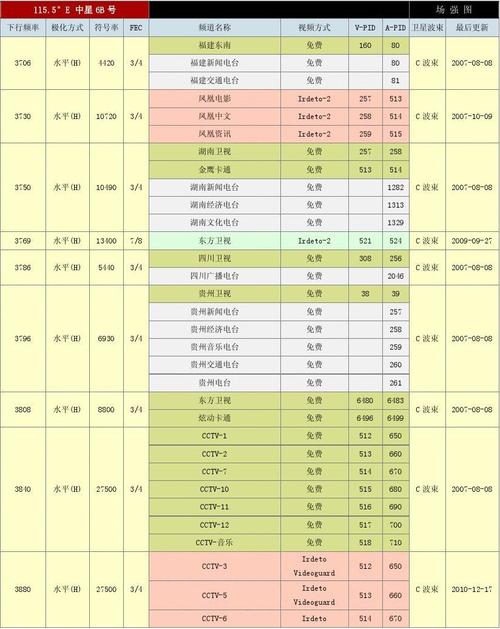 中星6b卫星频道参数列表