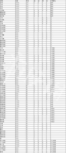三国志14全官职一览
