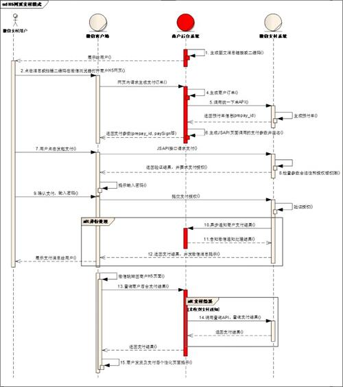 轻松理解uml用例图时序图类图的教程