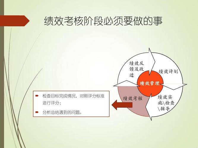 现代企业绩效管理模型ppt