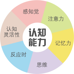 认知越深 格局越大