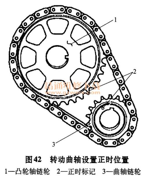 大切诺基4.0l发动机正时校对方法