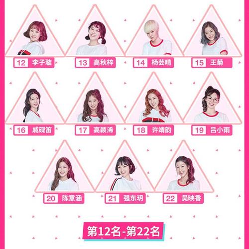 《创造101》改名「火箭少女」?我差点儿上天台