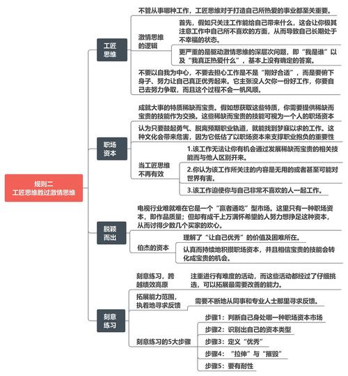 《优秀到不能被忽视》l 思维导图