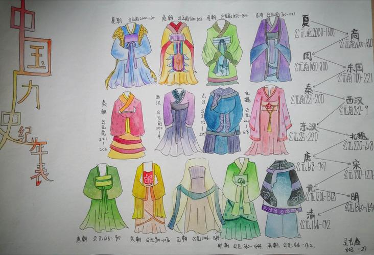 聚焦创意年代尺 着力历史素养3