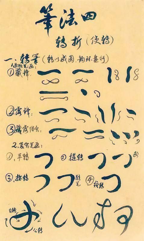 初学书法,这六招简单粗暴,但非常有效