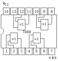 图5 异或门7486的引脚排列图(6)集成与门,或门电路芯片常用的ttl与门