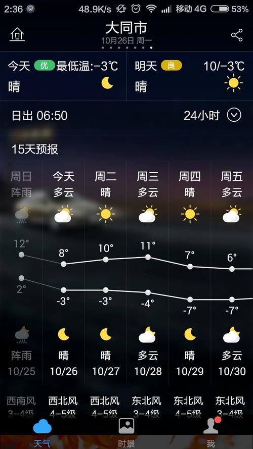 山西省大同的天气预报