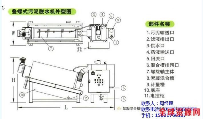 叠螺污泥脱水机的价格,脱水率和效果