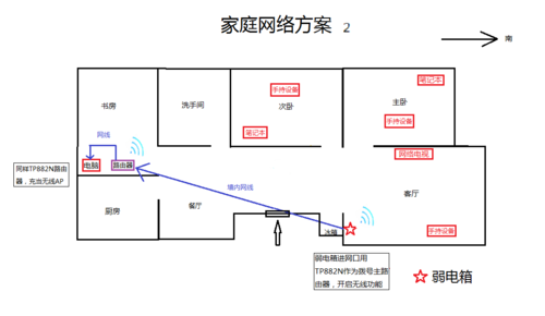 家庭局域网无线网络组建