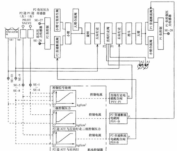 教你怎么操控神钢sk2008挖掘机直线行走控制系统