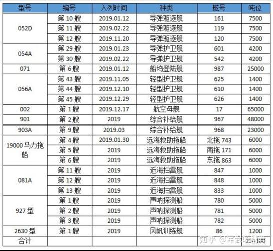 055批量服役,003即将下水,中国海军下一个王炸会是谁?