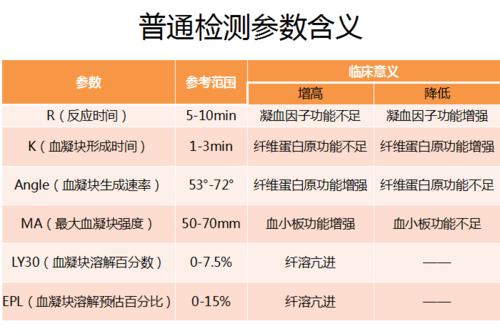 血栓弹力图仪——临床意义