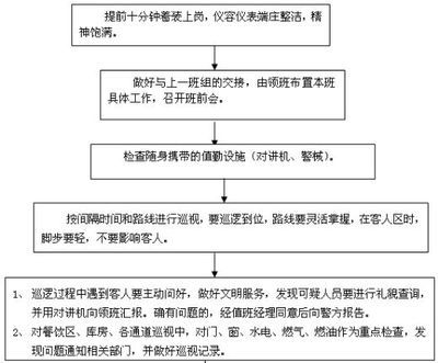 物业保安巡逻工作计划 6月