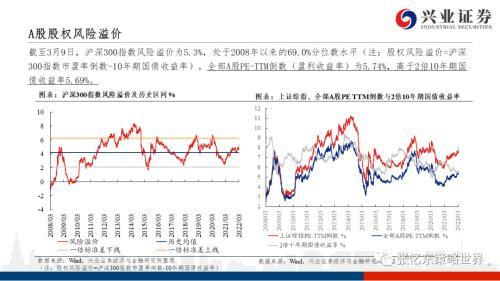 风险提示:中,美经济增速下行;美国持续高通胀,美国货币政策提前超预期