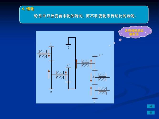 定轴轮系传动比的计算ppt