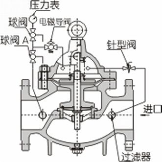 厂家供应100x遥控浮球阀 各种遥控浮球阀 供应不锈钢遥控浮球阀