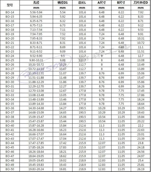 孔口去毛刺倒角刀反倒角刀镊子状正反去毛刺刀具内孔去毛刺倒角刀