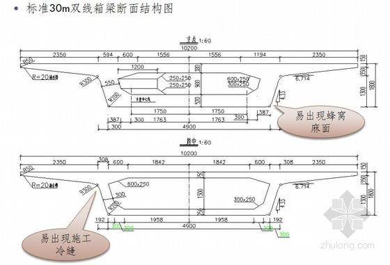 [工艺工法qc][qc]高支模预应力箱梁混凝土外观质量控制