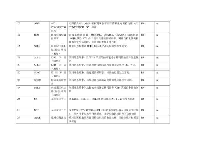三菱伺服报警解释pdf