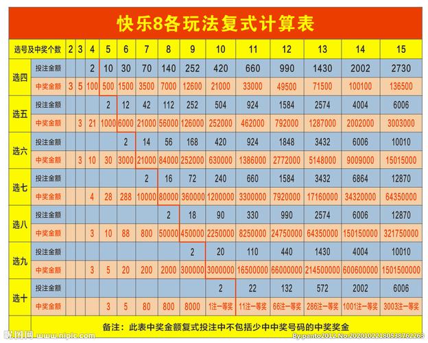 快乐8各玩法复式计算图片
