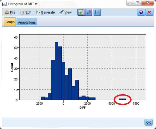 >> 文章内容 >> 利用spss进行一元线性回归  spss散点图多变量多系列