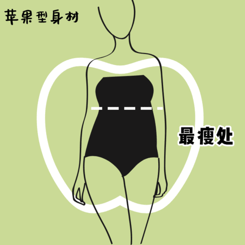 你是苹果型身材吗