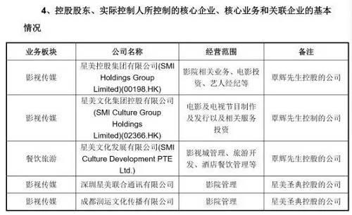 虽然覃辉在a股炒作长丰通信,收获颇丰,但这等奇迹却无法在香港资本