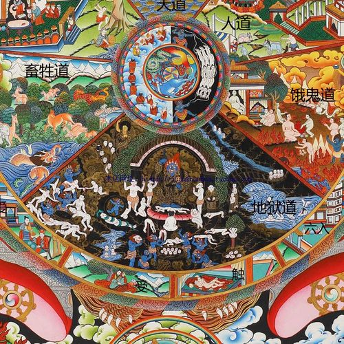 六道轮回图 因果报应图挂画 生死轮回图 十二因缘缘起
