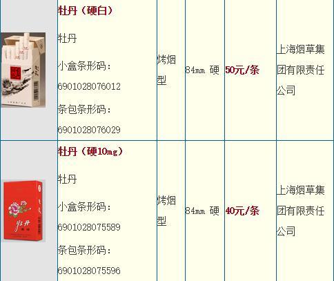 2016年5月份最新牡丹香烟价格表和图片