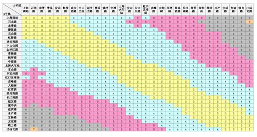 2016年上海最新地铁价格表