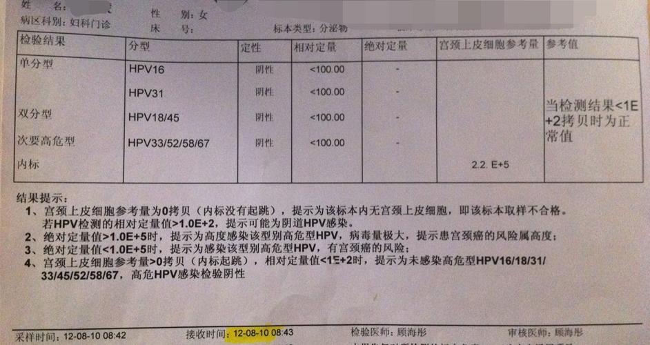 帮忙分析下hpv检查结果,有图