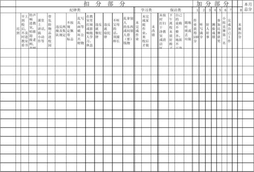 无忧文档 所有分类 表格/模板 表格类模板 小学生班级操行评分表