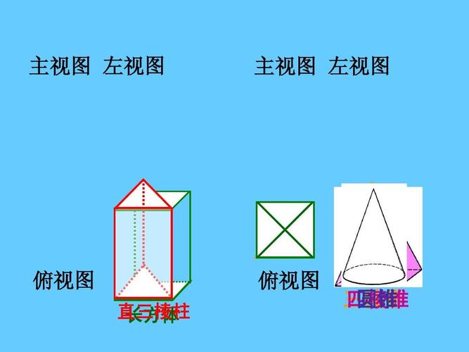 2015年春新版浙教版九年级数学下3.3由三视图描述几何体课件2ppt