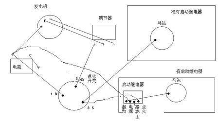 老式压燃式柴油机汽车启动电路接线图?
