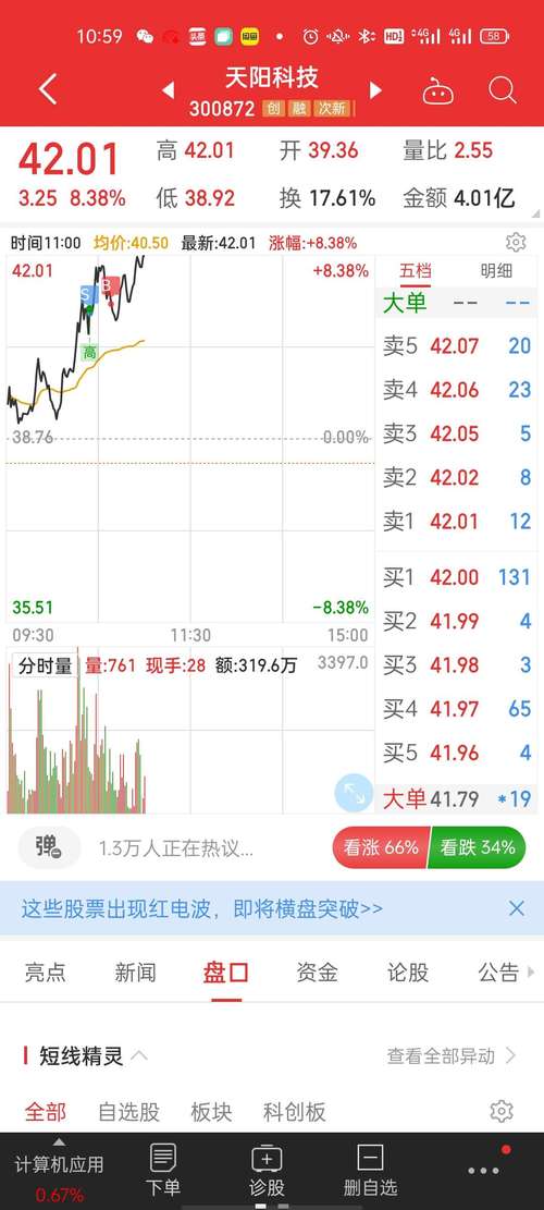 想做个t,真是把自己绕进去了_天阳科技(300872)股吧