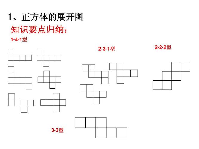 几何体展开图ppt