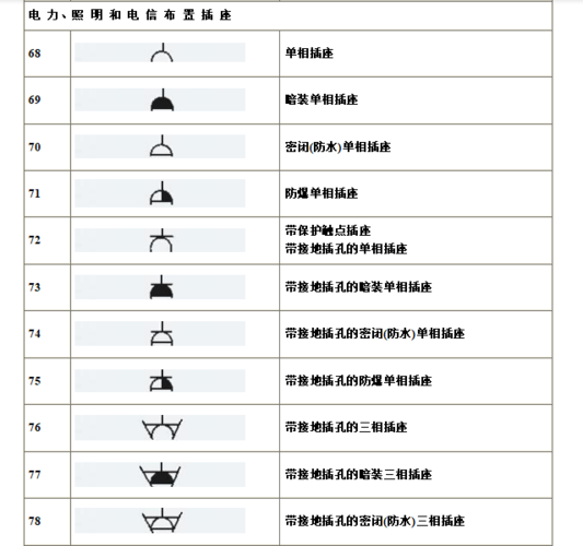 建筑电气,水暖,通风工程图形符号大全
