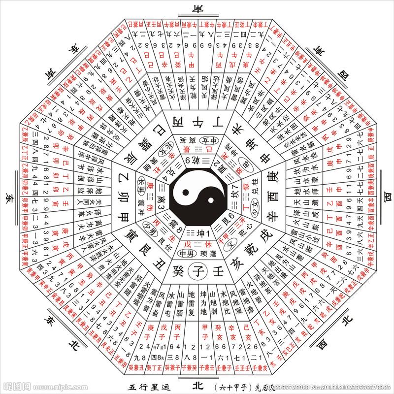 易经八卦图图片