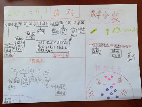 数学实践活动小报(校园线路图)(编码)