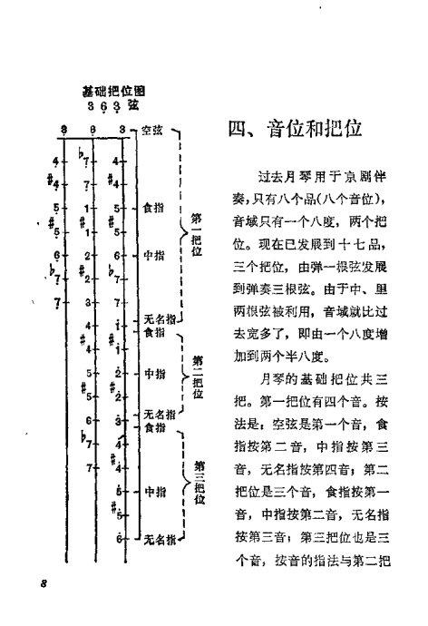 月琴弹奏法 前言 目录1-20