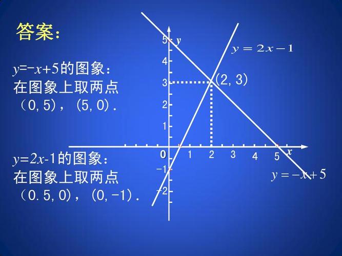 6 二元一次方程与一次函数 演示文稿ppt