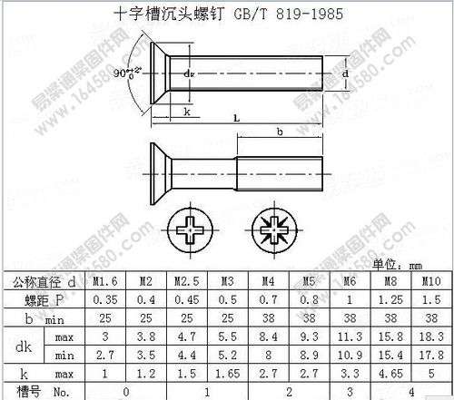 螺丝尺寸规格