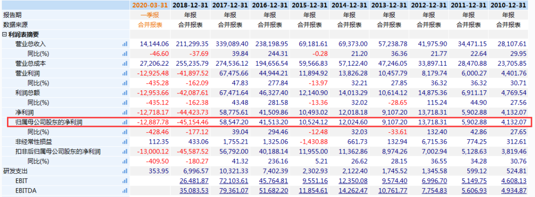 超470万手封死跌停,最惨暴跌93%,240亿灰飞烟灭!这些股票也危险了
