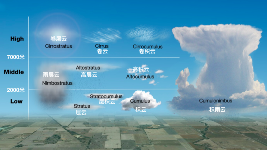 如何预测火烧云/晚霞?