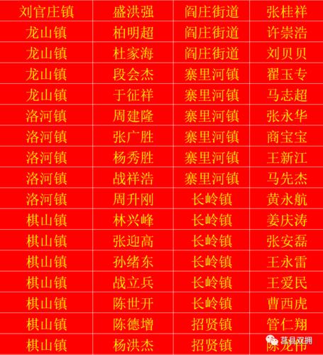 名单公布2020年莒县7人立二等功200人立三等功