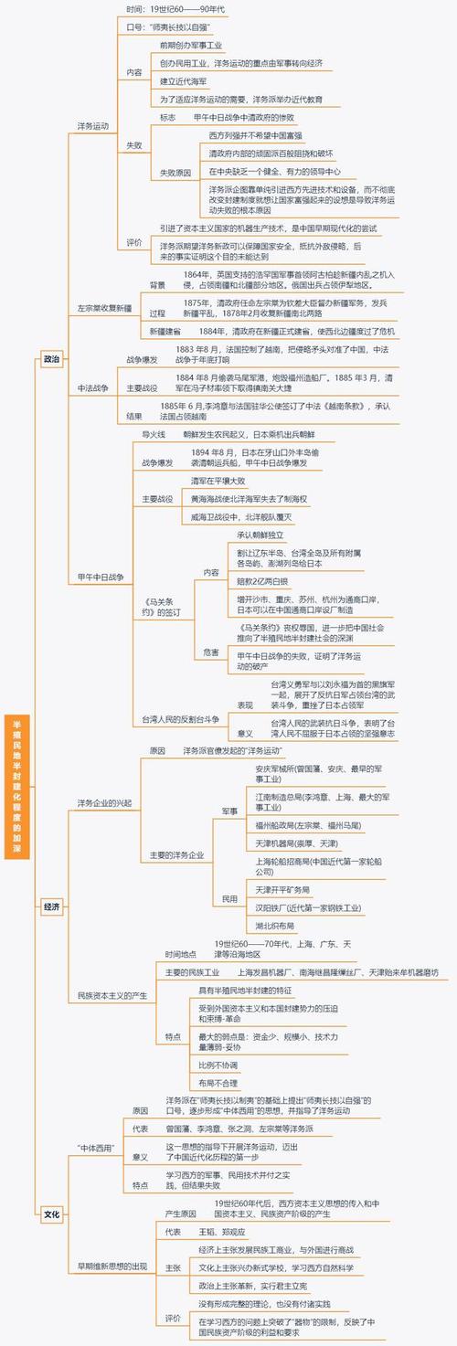 转发 完全沦为半殖民地半封建社会(1895—1901年) 旧民主主义革命的