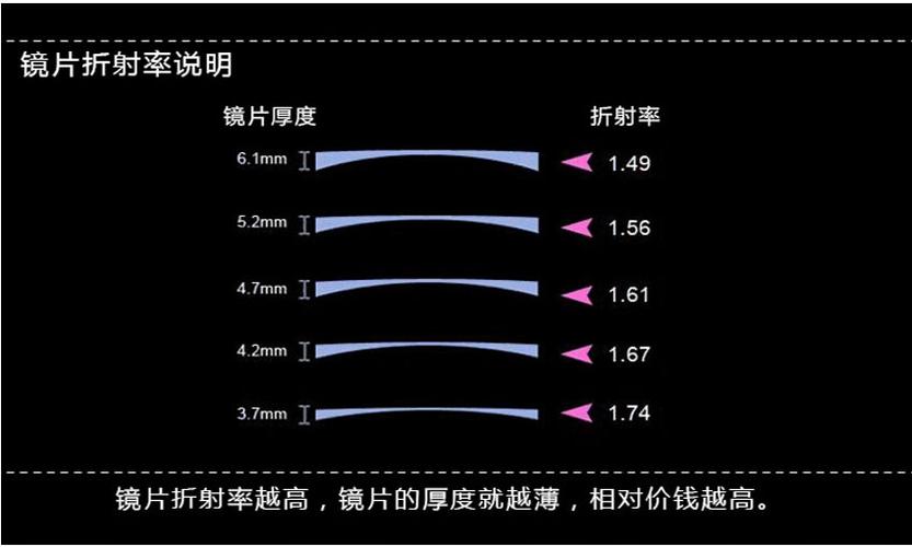 67非球膜层变色灰近视镜片