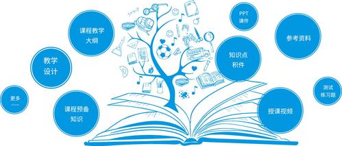 将培训知识管理起来培训管理者能力提升的法宝