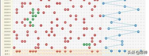 预测双色球第2020026期推荐号码